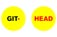 Githead badges - 3